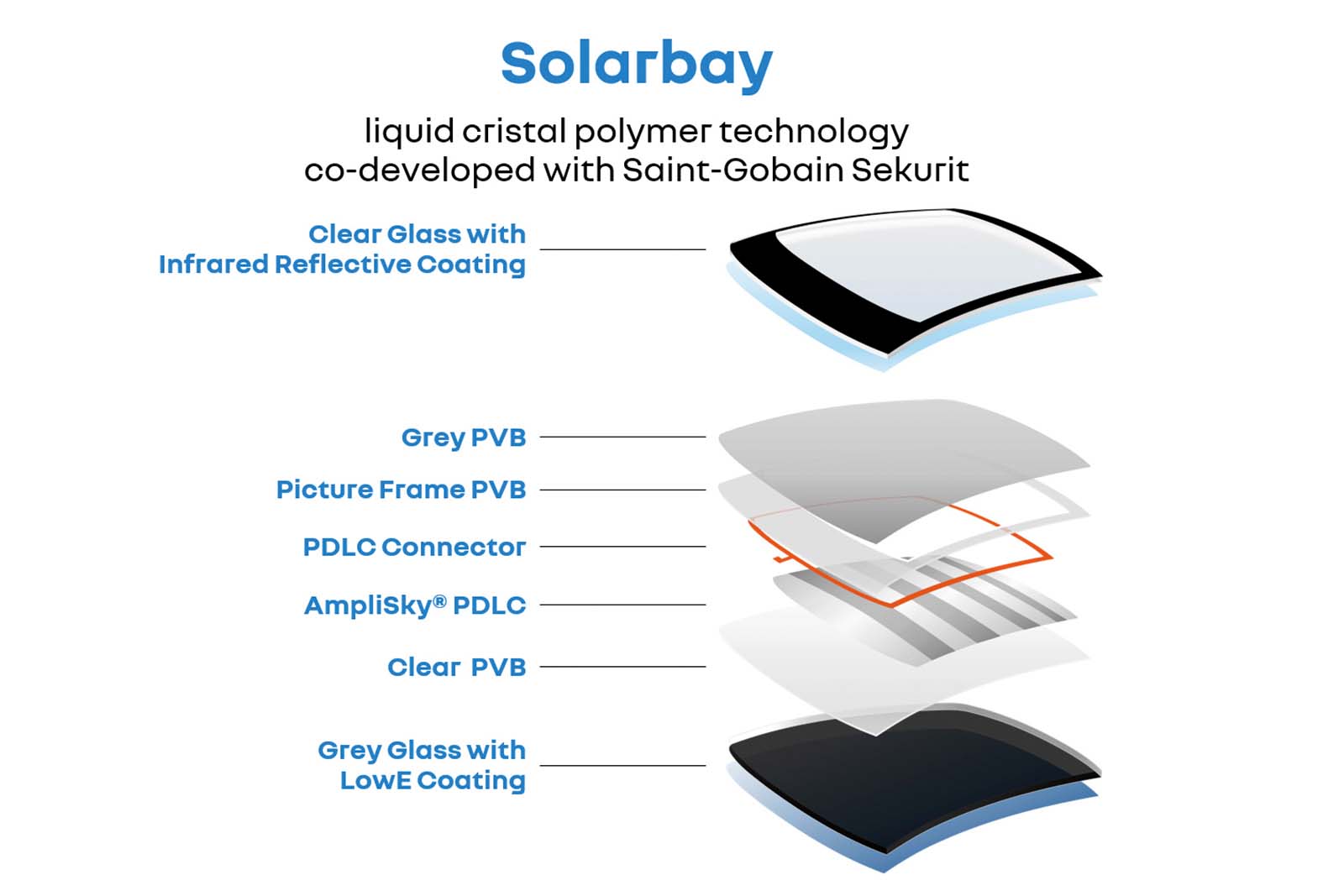 solarbay