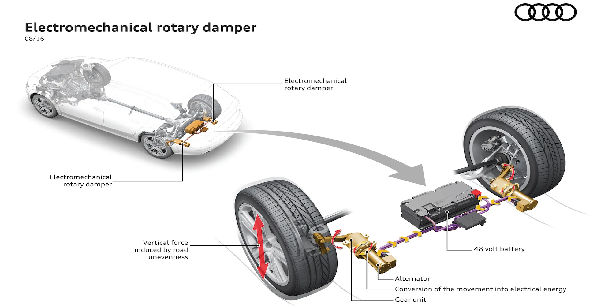 AUDI has announced a new type of suspension eROT